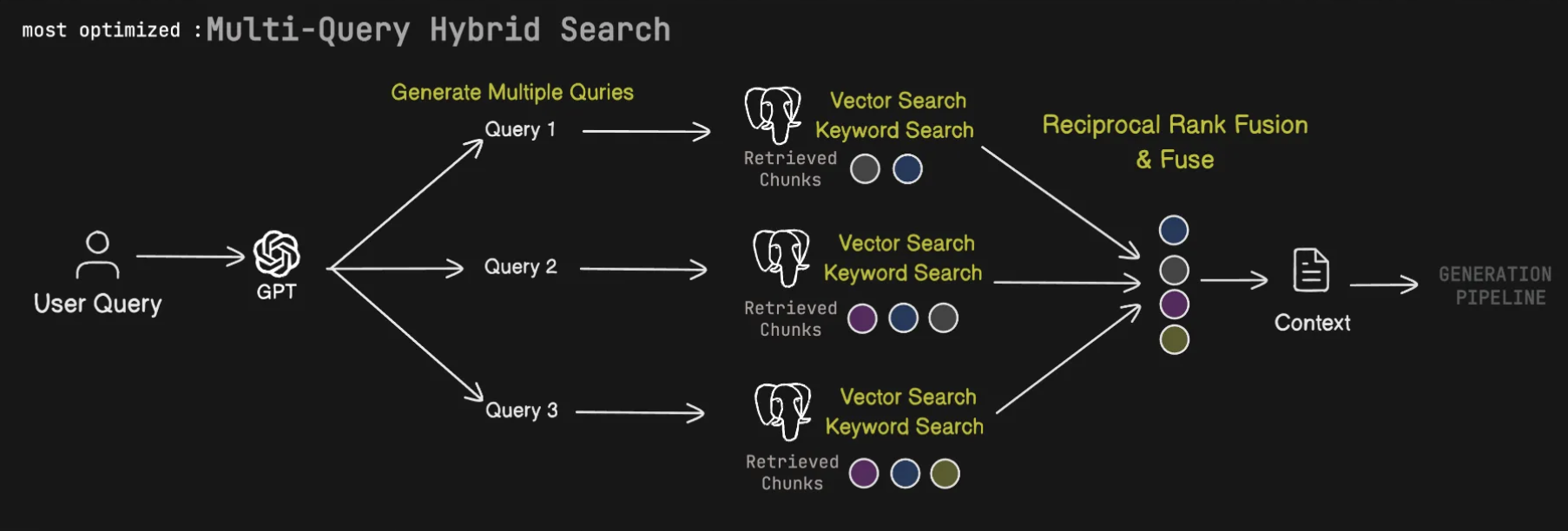 RAG retrieval pipeline